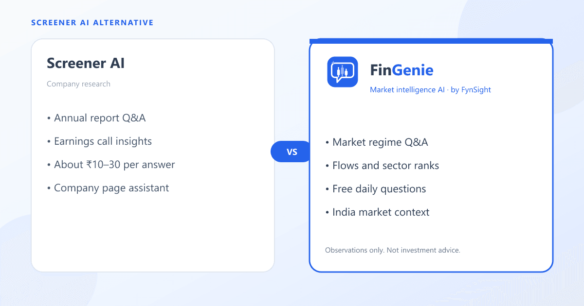 Screener AI vs FinGenie: company filings and ratios on the left, India market regime and sector intelligence on the right